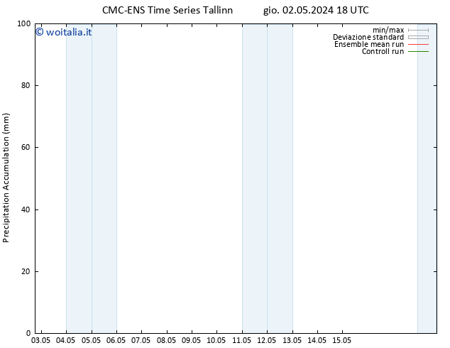 Precipitation accum. CMC TS ven 03.05.2024 00 UTC
