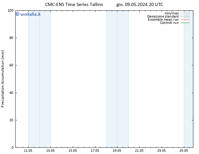 Precipitation accum. CMC TS lun 13.05.2024 08 UTC