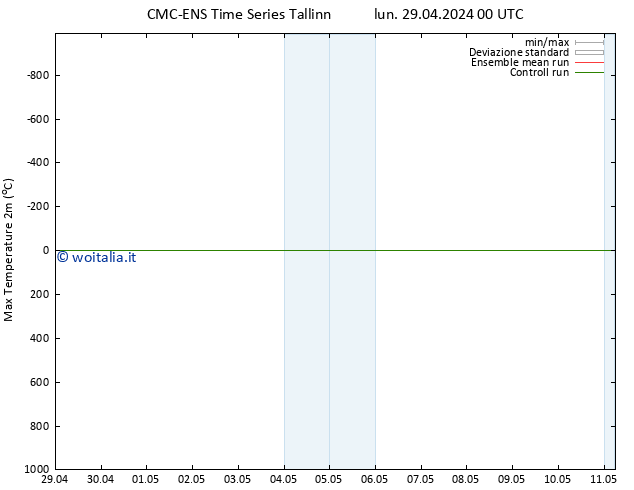 Temp. massima (2m) CMC TS lun 29.04.2024 00 UTC