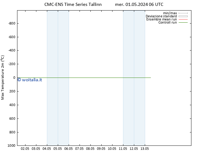 Temp. massima (2m) CMC TS gio 02.05.2024 06 UTC