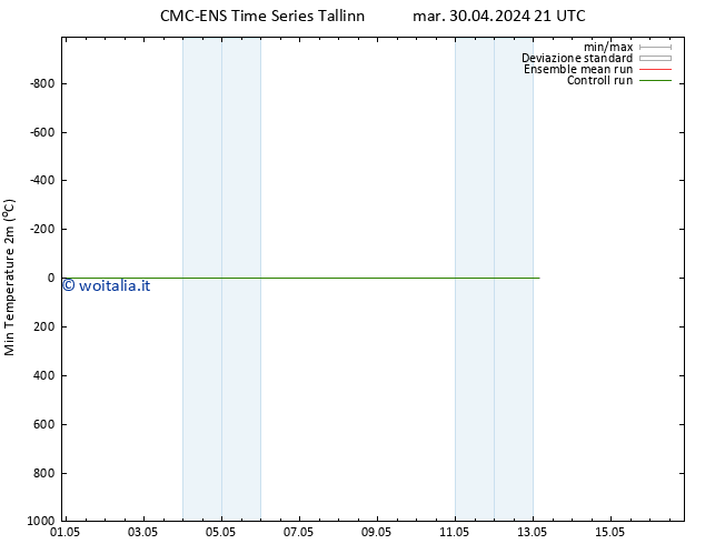 Temp. minima (2m) CMC TS mer 01.05.2024 21 UTC