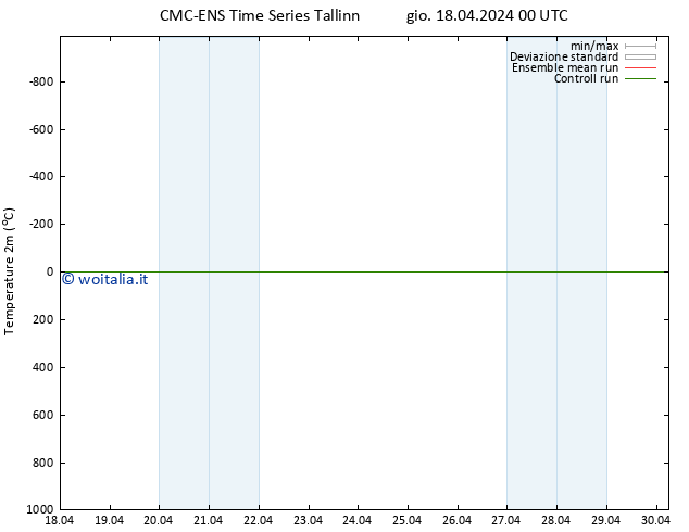 Temperatura (2m) CMC TS ven 19.04.2024 00 UTC