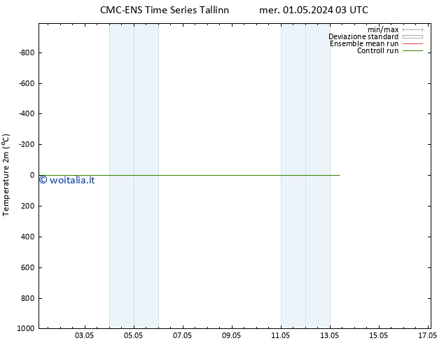 Temperatura (2m) CMC TS gio 02.05.2024 03 UTC