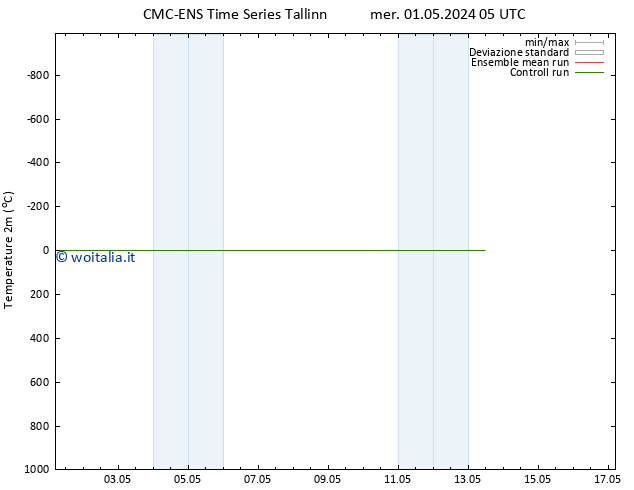 Temperatura (2m) CMC TS gio 02.05.2024 05 UTC