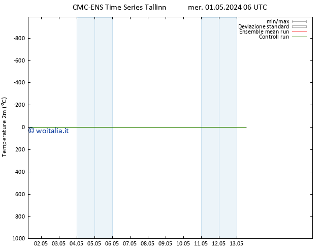 Temperatura (2m) CMC TS gio 02.05.2024 06 UTC