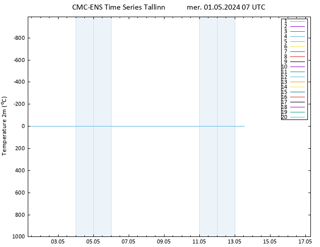 Temperatura (2m) CMC TS mer 01.05.2024 07 UTC