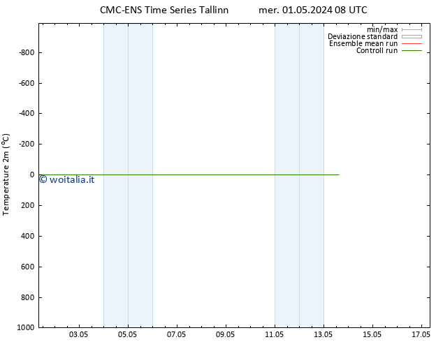 Temperatura (2m) CMC TS gio 02.05.2024 08 UTC