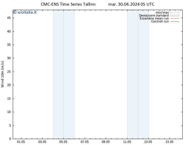 Vento 10 m CMC TS sab 04.05.2024 05 UTC