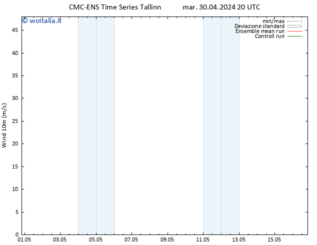 Vento 10 m CMC TS mer 01.05.2024 20 UTC