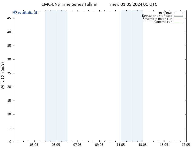 Vento 10 m CMC TS gio 02.05.2024 01 UTC