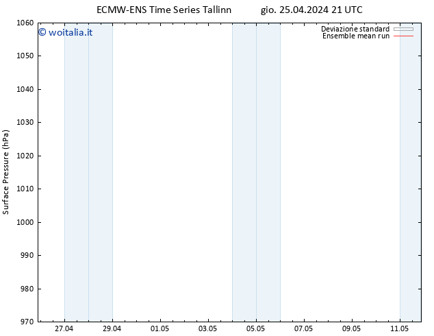 Pressione al suolo ECMWFTS ven 26.04.2024 21 UTC