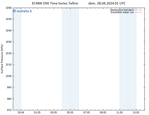 Pressione al suolo ECMWFTS mer 08.05.2024 01 UTC