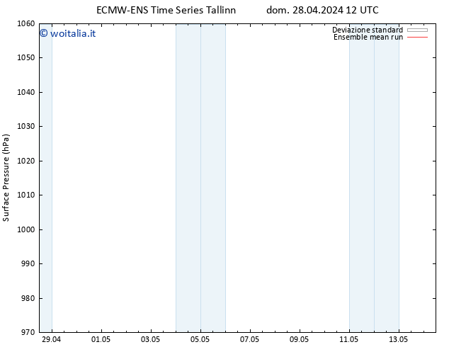 Pressione al suolo ECMWFTS mar 07.05.2024 12 UTC