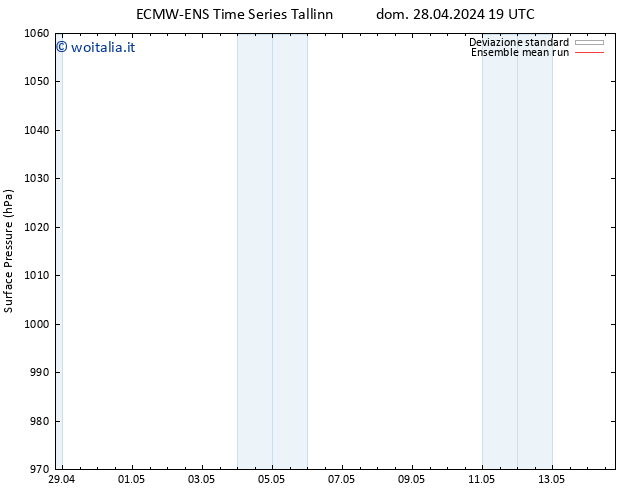 Pressione al suolo ECMWFTS mar 30.04.2024 19 UTC