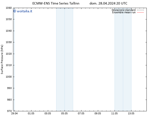 Pressione al suolo ECMWFTS mar 30.04.2024 20 UTC