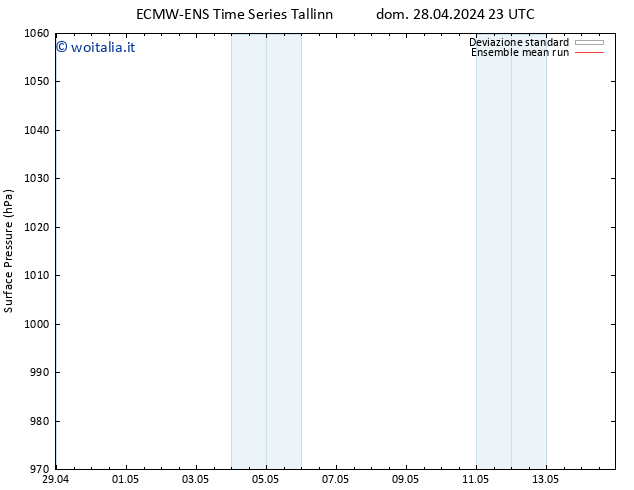 Pressione al suolo ECMWFTS lun 06.05.2024 23 UTC