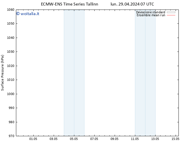 Pressione al suolo ECMWFTS mar 30.04.2024 07 UTC