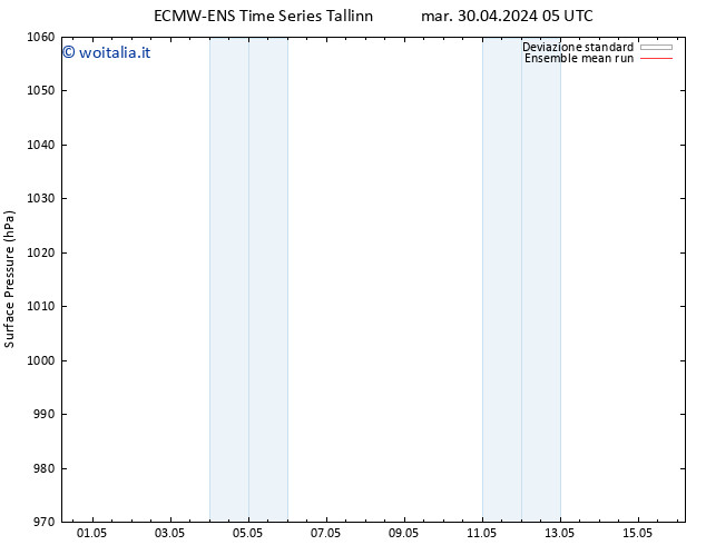 Pressione al suolo ECMWFTS mer 01.05.2024 05 UTC