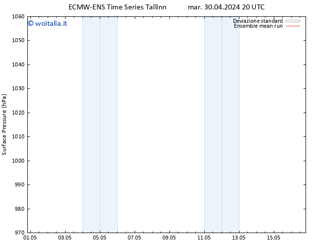 Pressione al suolo ECMWFTS ven 10.05.2024 20 UTC