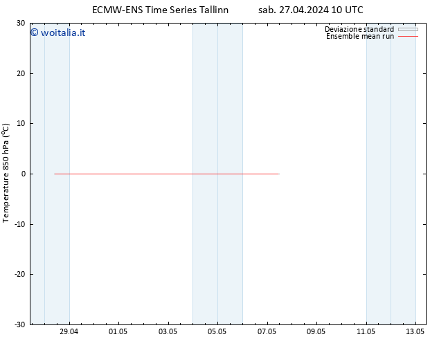 Temp. 850 hPa ECMWFTS dom 28.04.2024 10 UTC