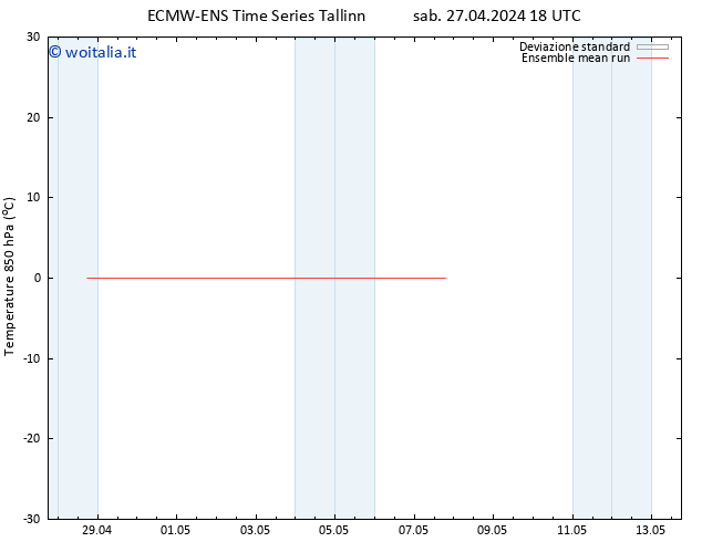 Temp. 850 hPa ECMWFTS dom 28.04.2024 18 UTC