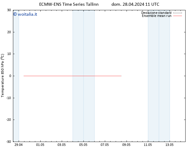 Temp. 850 hPa ECMWFTS lun 29.04.2024 11 UTC