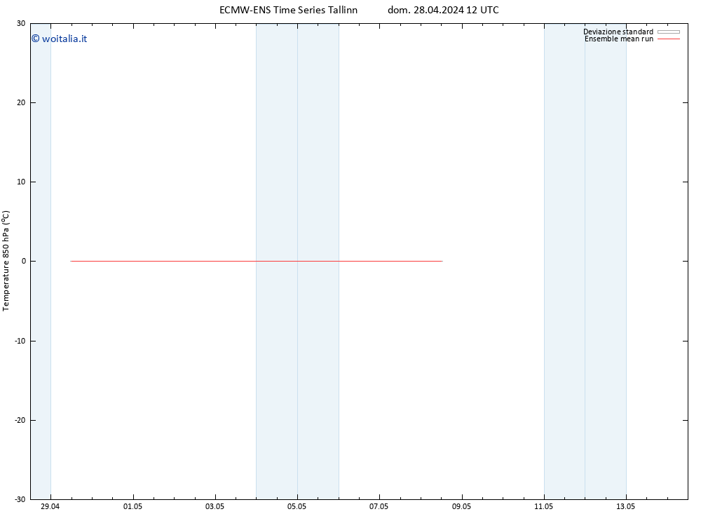 Temp. 850 hPa ECMWFTS lun 29.04.2024 12 UTC