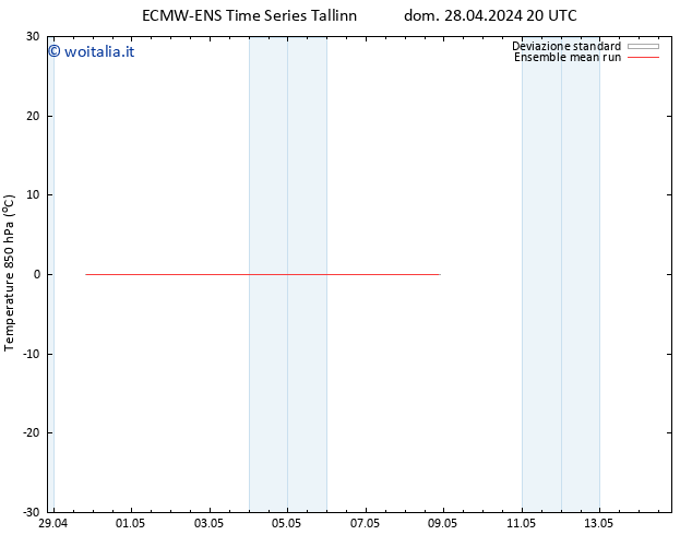 Temp. 850 hPa ECMWFTS lun 29.04.2024 20 UTC