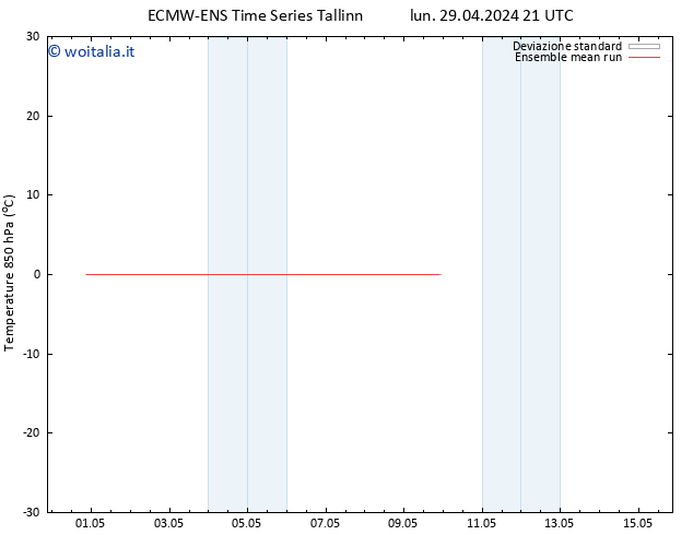 Temp. 850 hPa ECMWFTS mar 07.05.2024 21 UTC