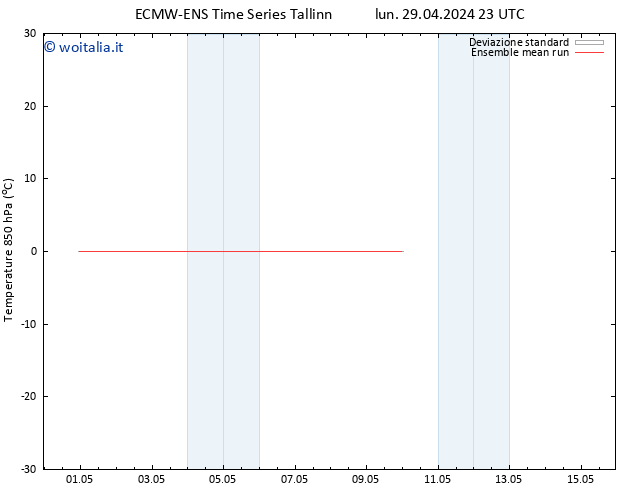 Temp. 850 hPa ECMWFTS mar 30.04.2024 23 UTC