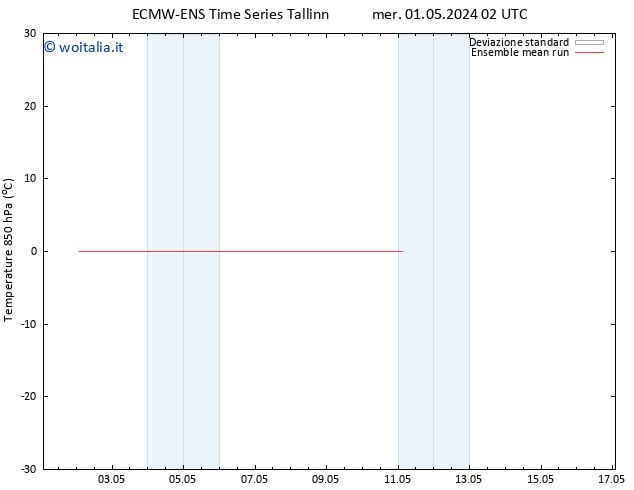 Temp. 850 hPa ECMWFTS sab 04.05.2024 02 UTC