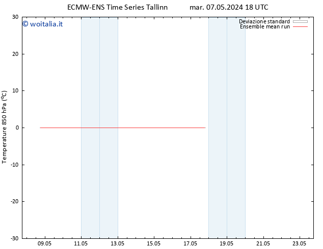 Temp. 850 hPa ECMWFTS ven 17.05.2024 18 UTC