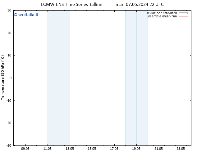 Temp. 850 hPa ECMWFTS mer 08.05.2024 22 UTC