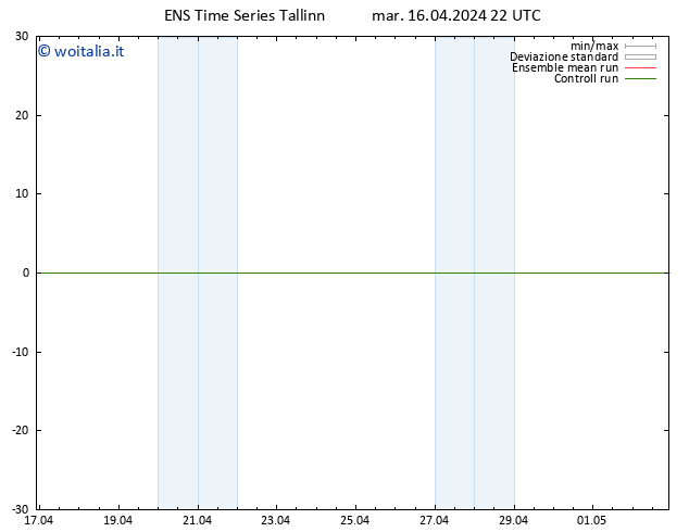 Height 500 hPa GEFS TS mar 16.04.2024 22 UTC