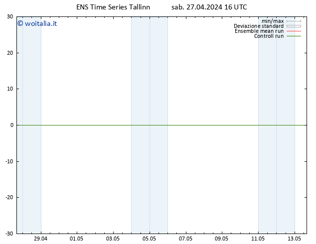 Vento 925 hPa GEFS TS dom 28.04.2024 16 UTC