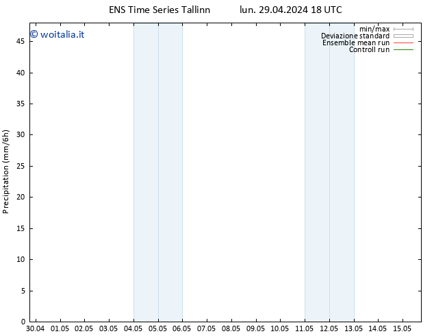 Precipitazione GEFS TS mar 07.05.2024 06 UTC