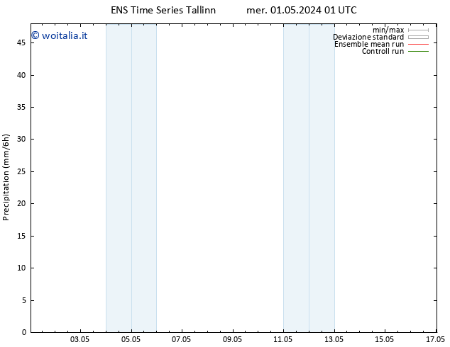 Precipitazione GEFS TS mer 01.05.2024 07 UTC