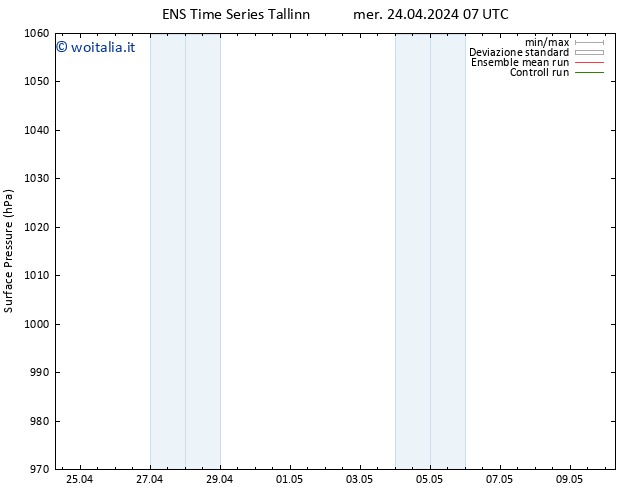 Pressione al suolo GEFS TS ven 26.04.2024 07 UTC