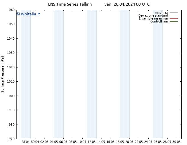 Pressione al suolo GEFS TS dom 12.05.2024 00 UTC