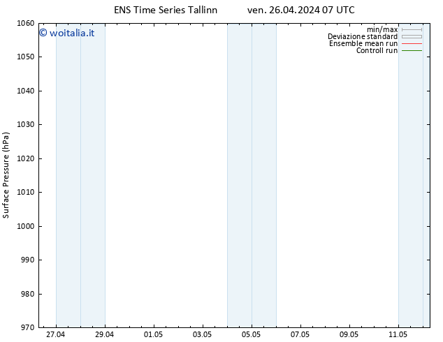 Pressione al suolo GEFS TS sab 27.04.2024 07 UTC