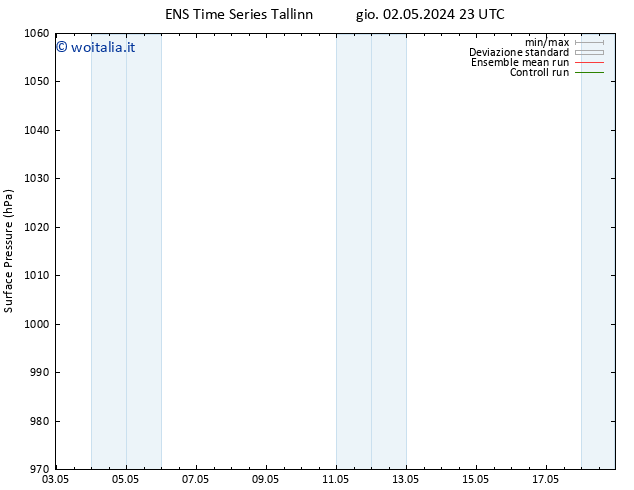 Pressione al suolo GEFS TS dom 12.05.2024 23 UTC