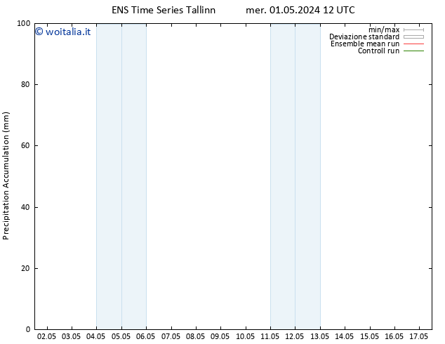 Precipitation accum. GEFS TS mer 01.05.2024 18 UTC