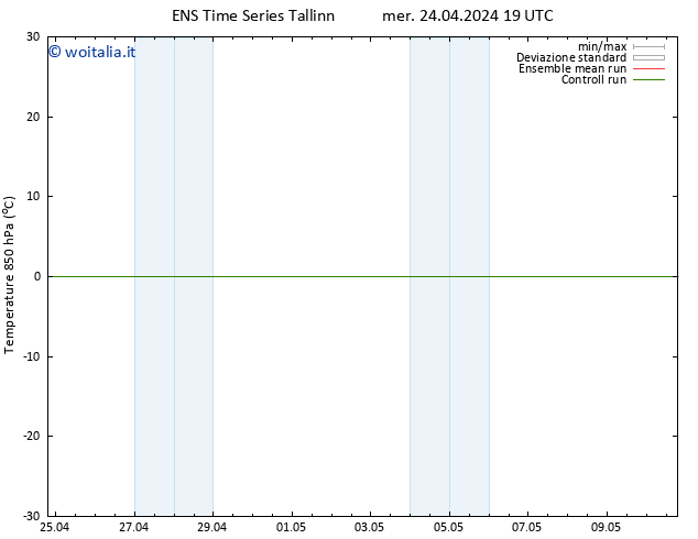 Temp. 850 hPa GEFS TS mer 24.04.2024 19 UTC