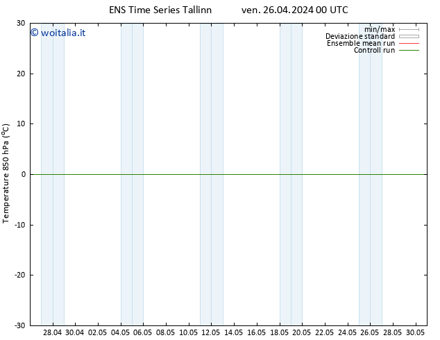 Temp. 850 hPa GEFS TS ven 26.04.2024 06 UTC