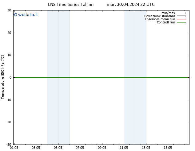Temp. 850 hPa GEFS TS gio 16.05.2024 22 UTC