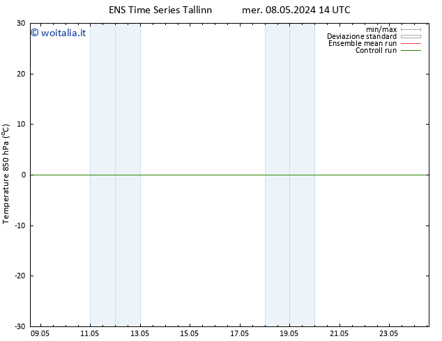 Temp. 850 hPa GEFS TS dom 12.05.2024 14 UTC