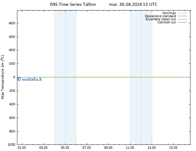 Temp. massima (2m) GEFS TS mer 01.05.2024 01 UTC