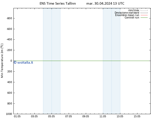 Temp. minima (2m) GEFS TS mer 01.05.2024 01 UTC