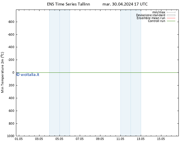 Temp. minima (2m) GEFS TS mer 01.05.2024 05 UTC