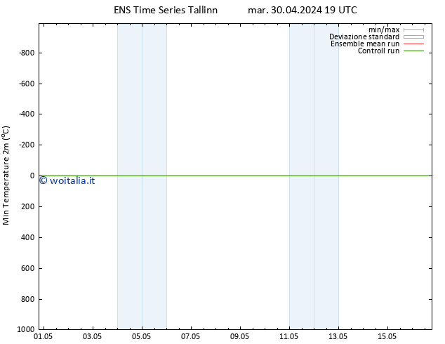 Temp. minima (2m) GEFS TS mer 01.05.2024 07 UTC